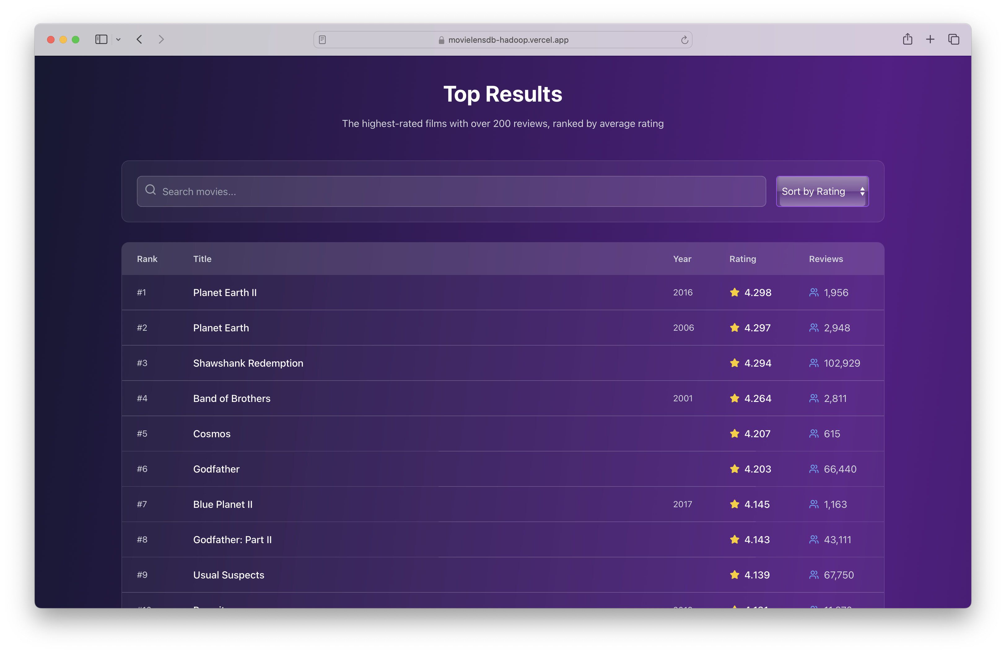 Results Site