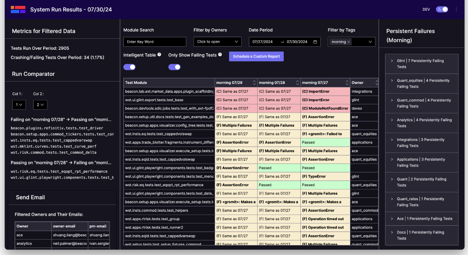 Regression Testing Dashboard